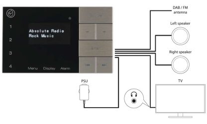 Systemline E100 med takhögtalare